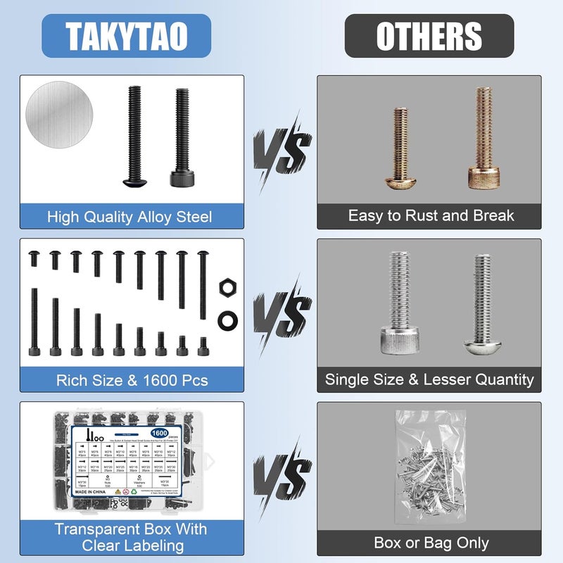 Takytao 1600 Pcs M3 Screw Kit, M3 Button Head and Socket Head Screws, Metric Machine Screw Assortment, 12.9 Grade Alloy Steel, Black Zinc Plated - Image 5